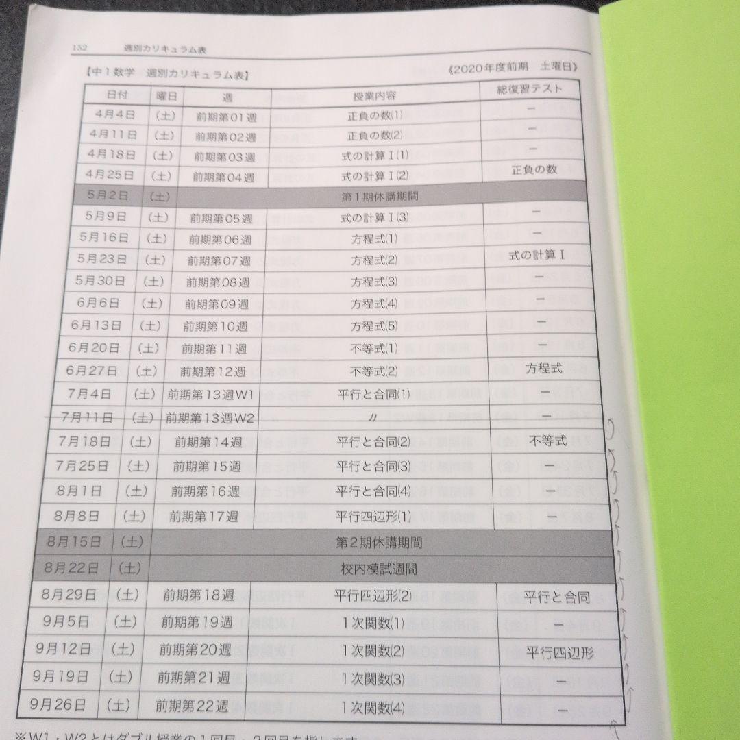 鉄緑会　中１　フルセット