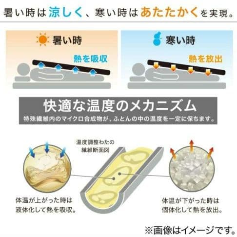 ニトリ 温度調整 掛け布団 セミダブル(幅170×奥行210)ナチュラルホワイト
