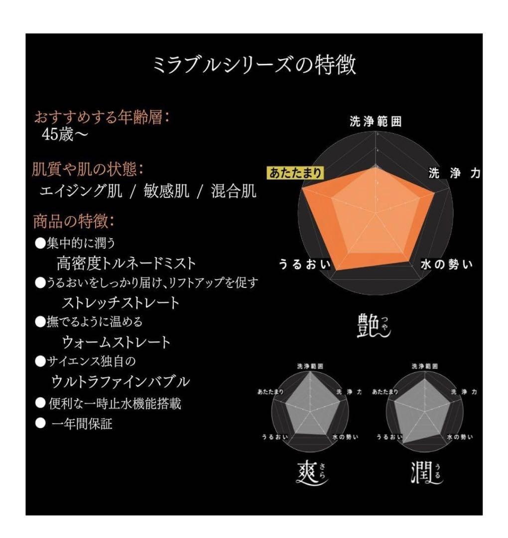 ミラブル　艶