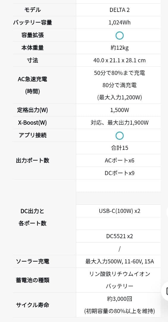新品未開封】ECOFLOW デルタ2 ポータブル電源