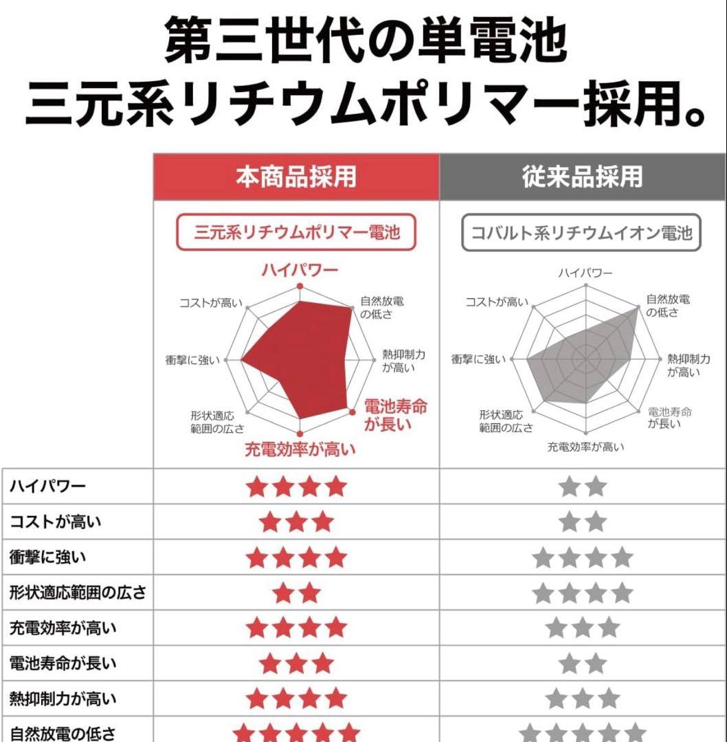 未使用に近い LACITA ポータブル電源 エナーボックス 大容量 ラチタ