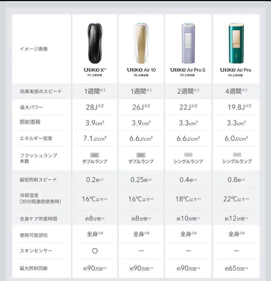 Ulike X Plus メンズ VIO 光脱毛器 高出力 定期的ケアから解放！