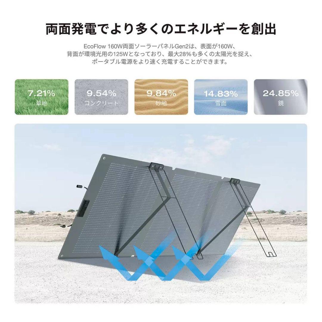 EcoFlow(エコフロー) 160W 両面ソーラーパネルGen2変換効率25％