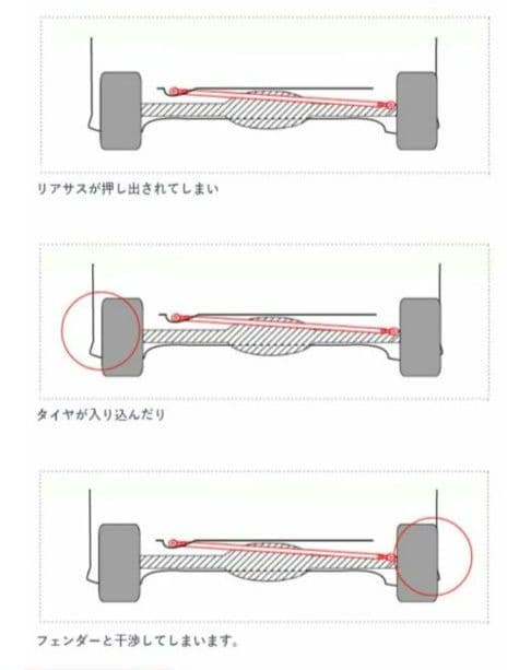 アンダーブレースとRSR ラテラルロッド クロスビー