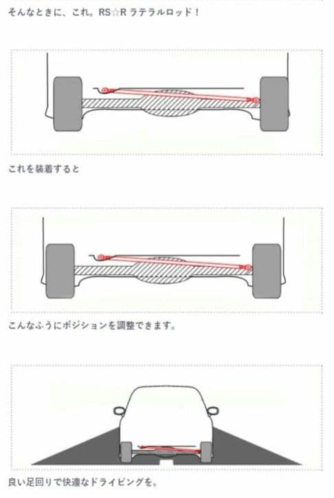 アンダーブレースとRSR ラテラルロッド クロスビー