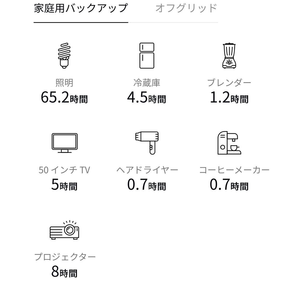 値下げ‼︎未使用　EcoFlow  600 Pro ポータブル電源
