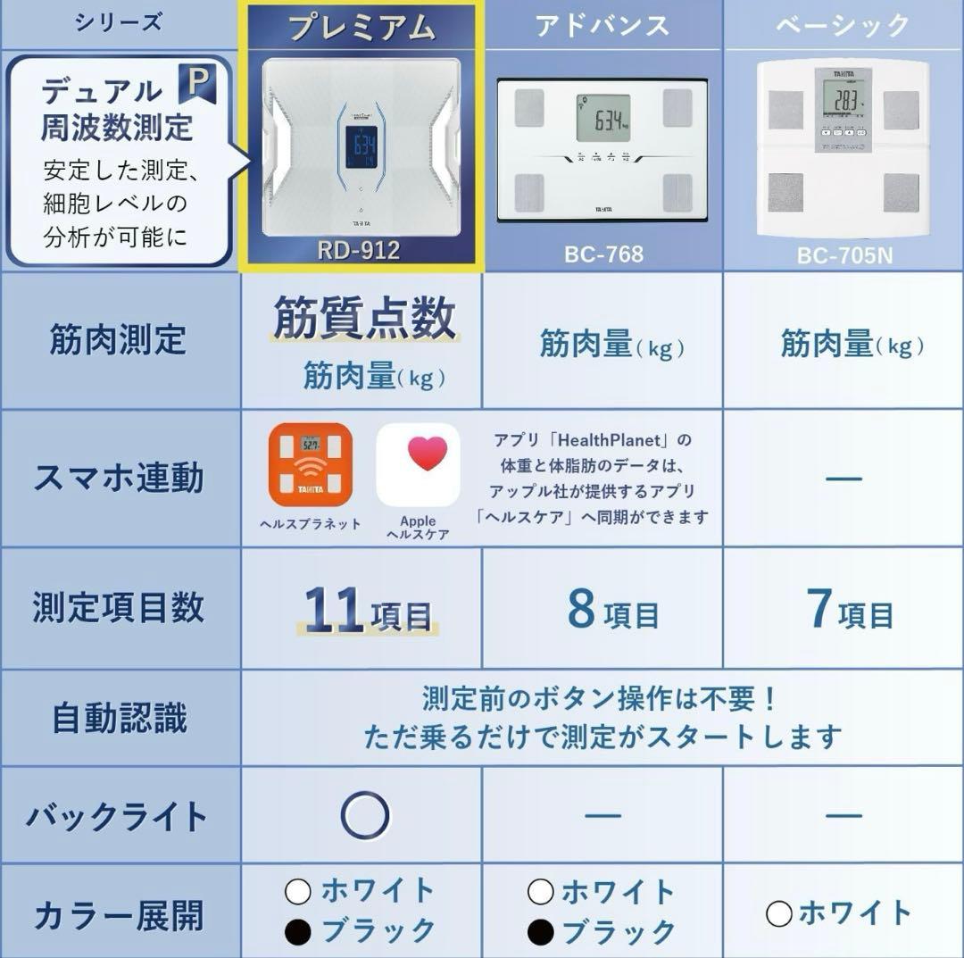 RD-912 体組成計 タニタ （Tanita） インナースキャンデュアル