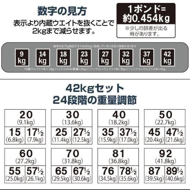 中古26-6パワーブロック ダンベル 可変式 42kg 2個セット24段階調節