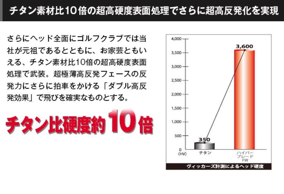 ⭐︎唯一無二の高反発&1番FWの激飛びロング2オン兵器!ハイパーブレードFW登場