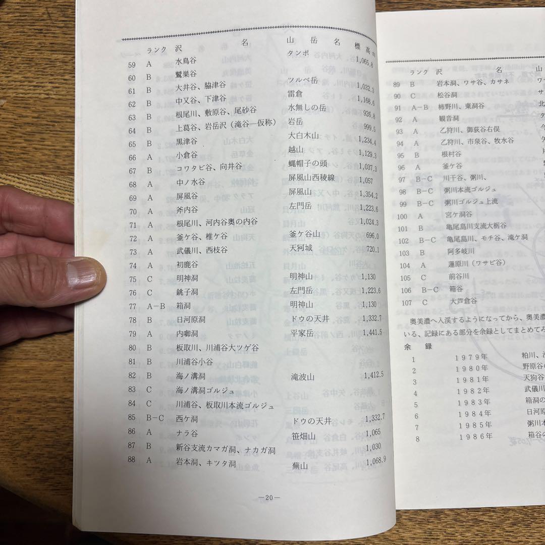 奥美濃の山と谷　「百山百渓」　日比野和美 編