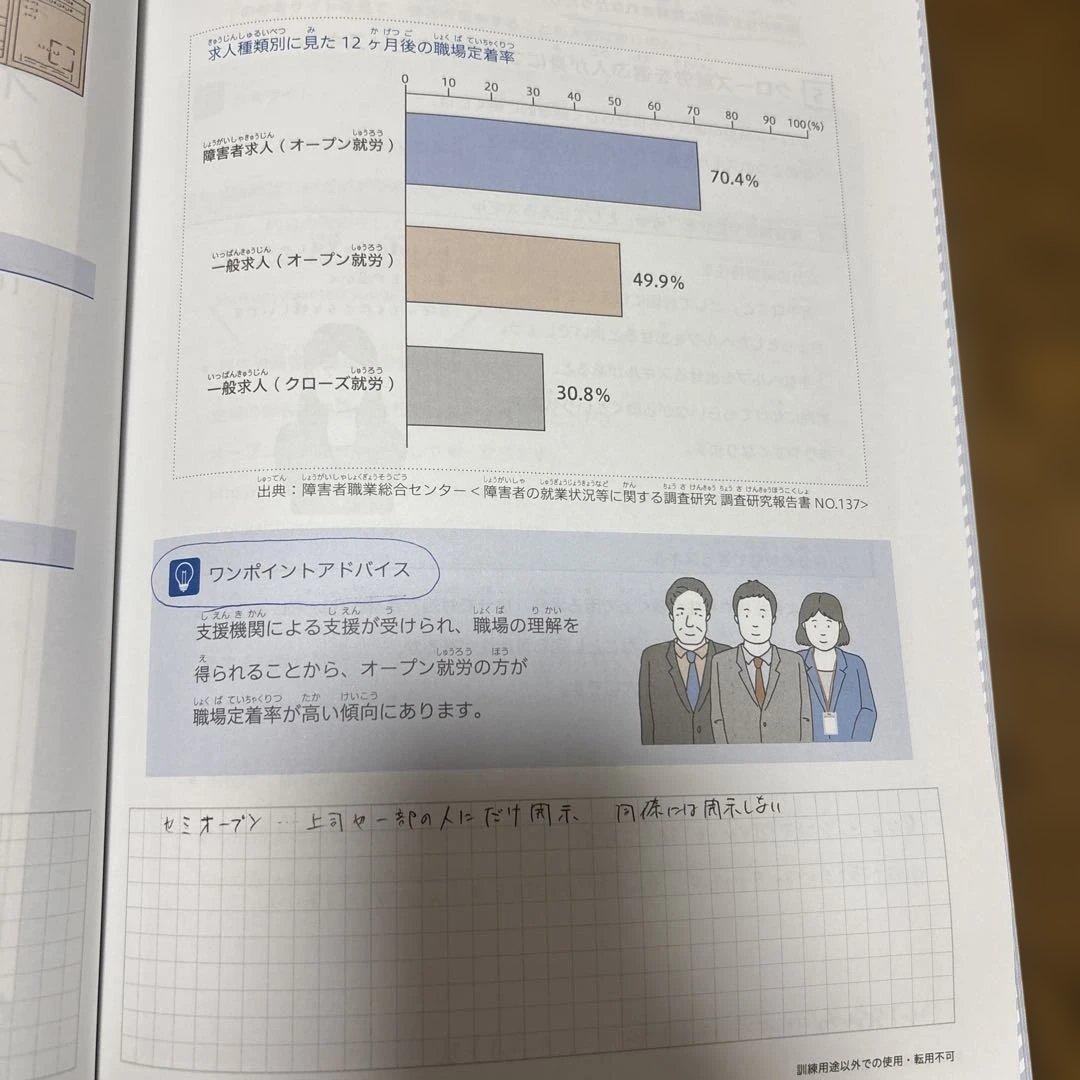 リタリコワークス　テキスト　1～7全巻　おまけ付き