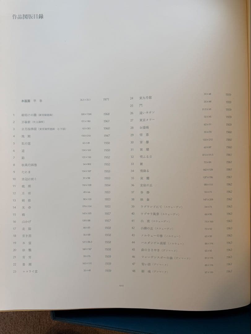 東山魁夷 代表画集　限定外献呈版100部の内（第70番）