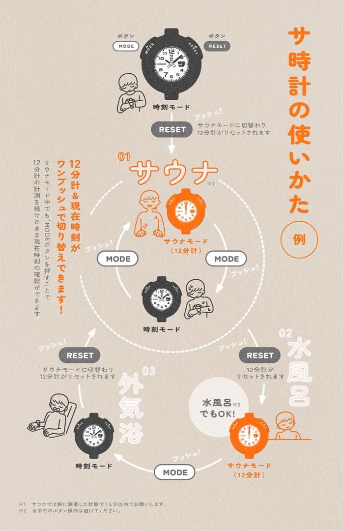 CASIO サウナ専用腕時計 オレンジ