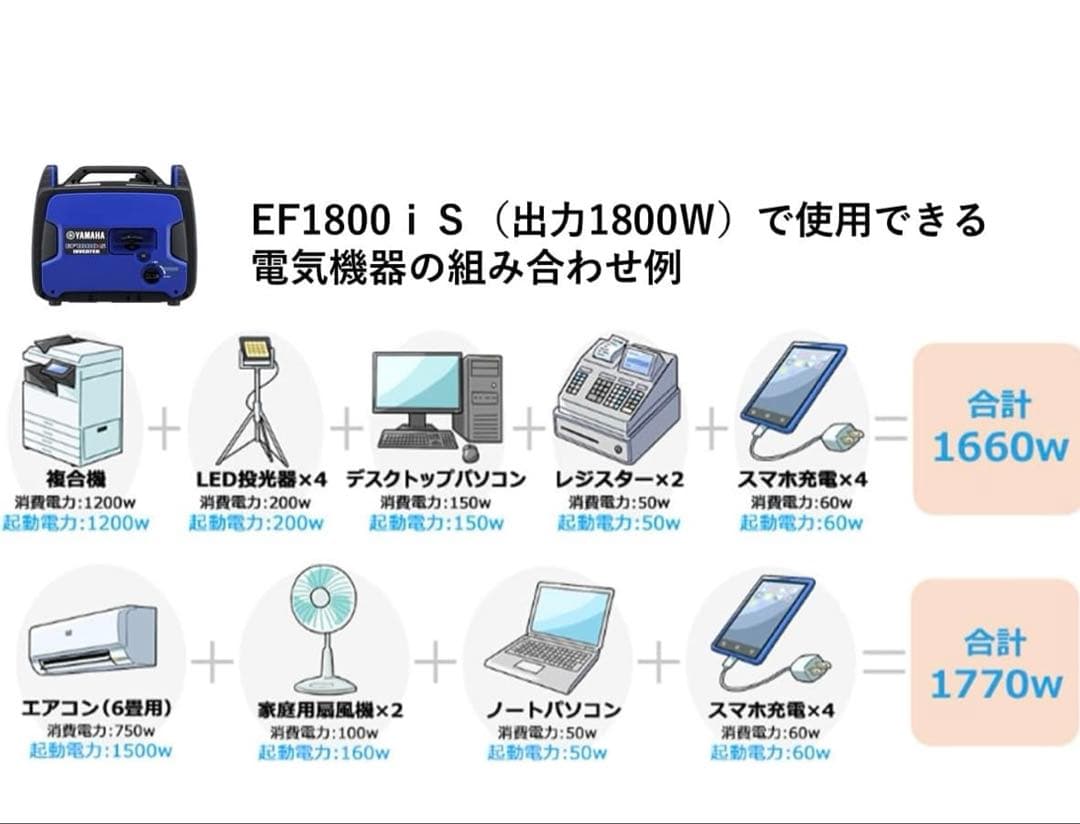 Yamaha EF1800IS ポータブル発電機