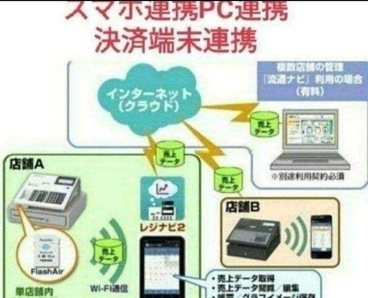 テックレジスター　MA-770　フル設定無料　最新最上位機種　555556