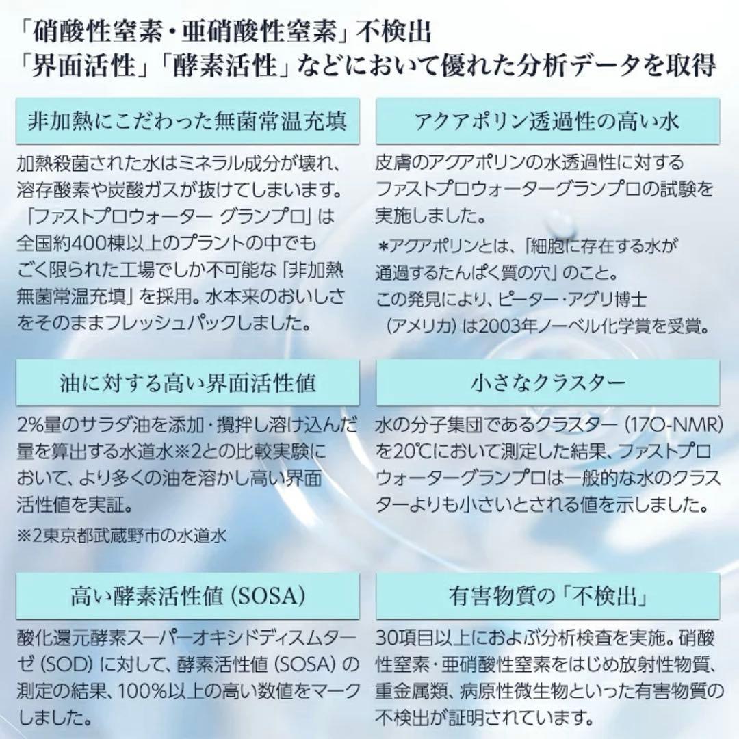 【正規品】ファストプロウォーター48本セット　プロラボ
