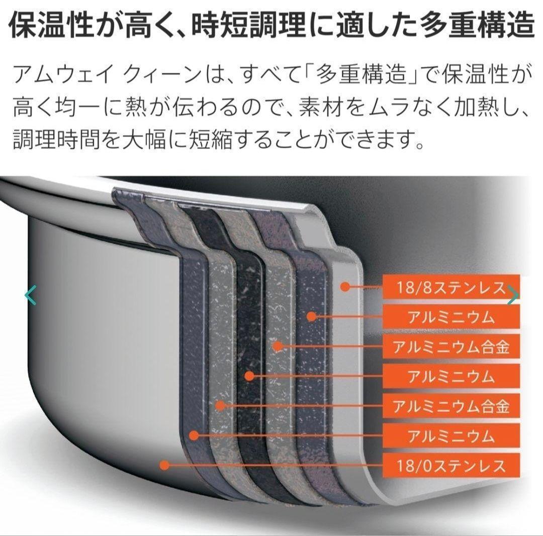 アムウェイ 2024年製 新品 Sセット鍋 4L 中フライパン　小ソースパン@