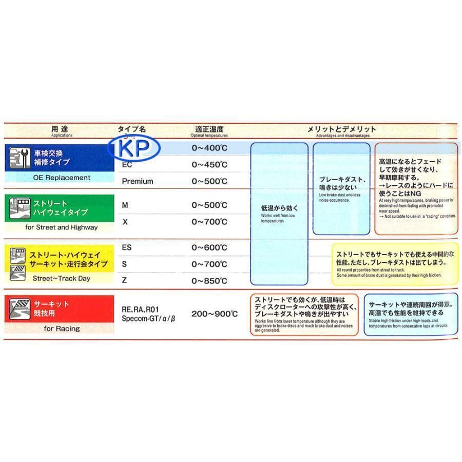 KS31268-5911 ディクセル　ブレーキディスク　ブレーキパッド　セット