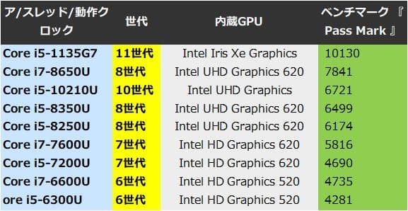 G83HU/11世代i7/SSD 512GB/16GB/FHD/13.3型①