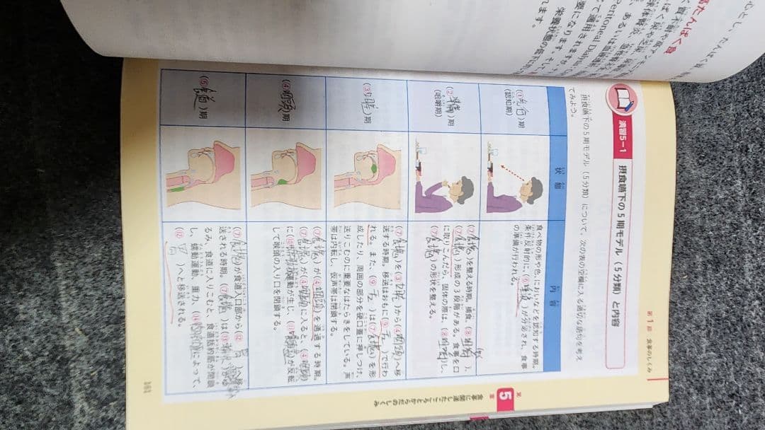 最新第二版 介護福祉士養成講座 教科書 1～15 全巻