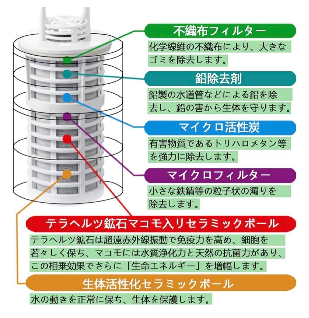 2個セット　新品未使用　24時間以内発送 ポット型浄水器 交換用カートリッジ