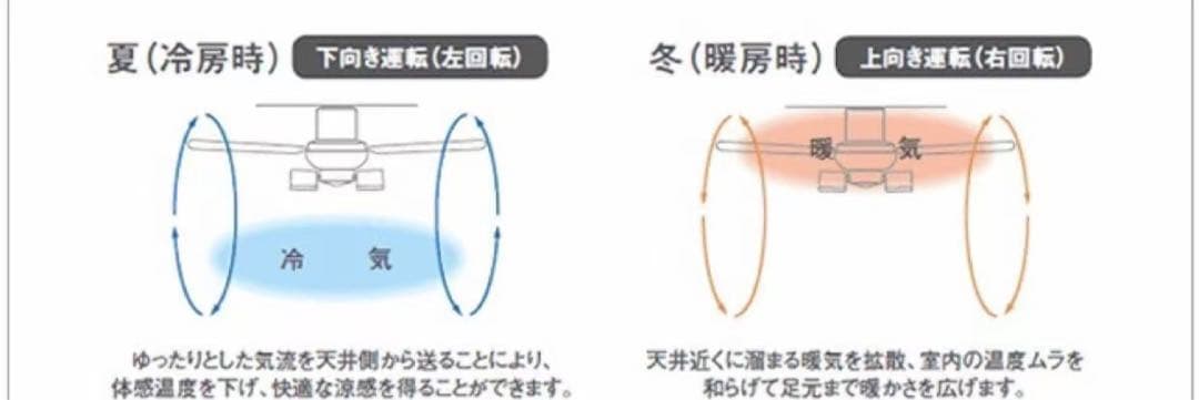 新品未使用阪和 LEDシーリングファン グレー JE-CF005M-GY