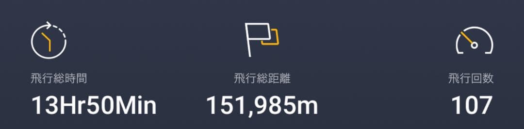 バ*イ様 DJI MAVIC 2 PRO + Mavic 2 Fly more