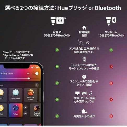 Philips Hue スマート電球 E26 100W フルカラー