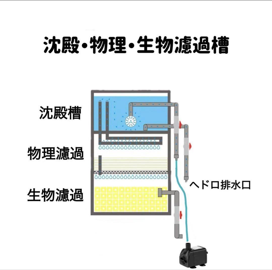 大型水槽用沈殿物理生物一体型濾過槽　水中ポンプ　バイオスポンジフィルター付き