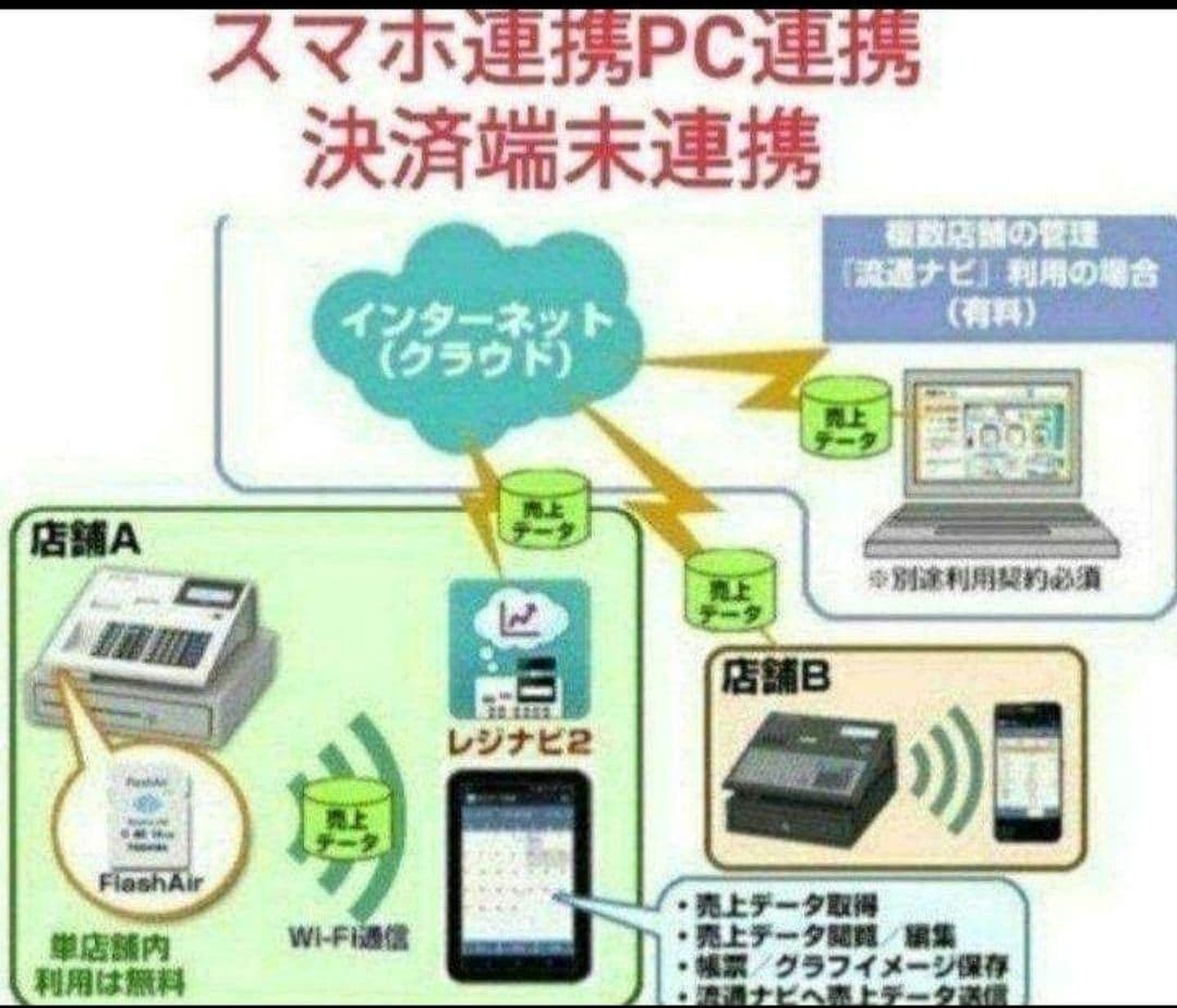 テックレジスター　MA-770　フル設定無料　最新最上位機種2502770