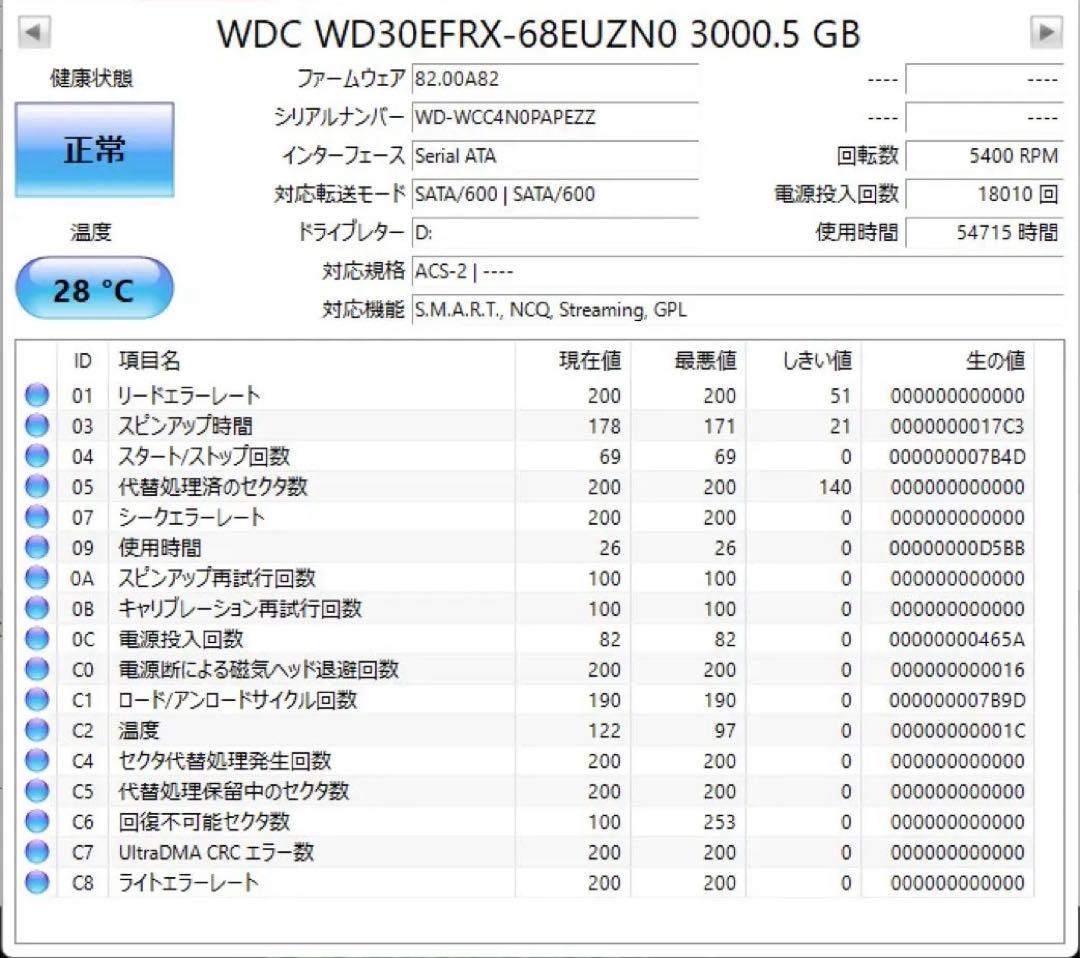 Synology DS216j 3TB HDD WD RED 2台付き