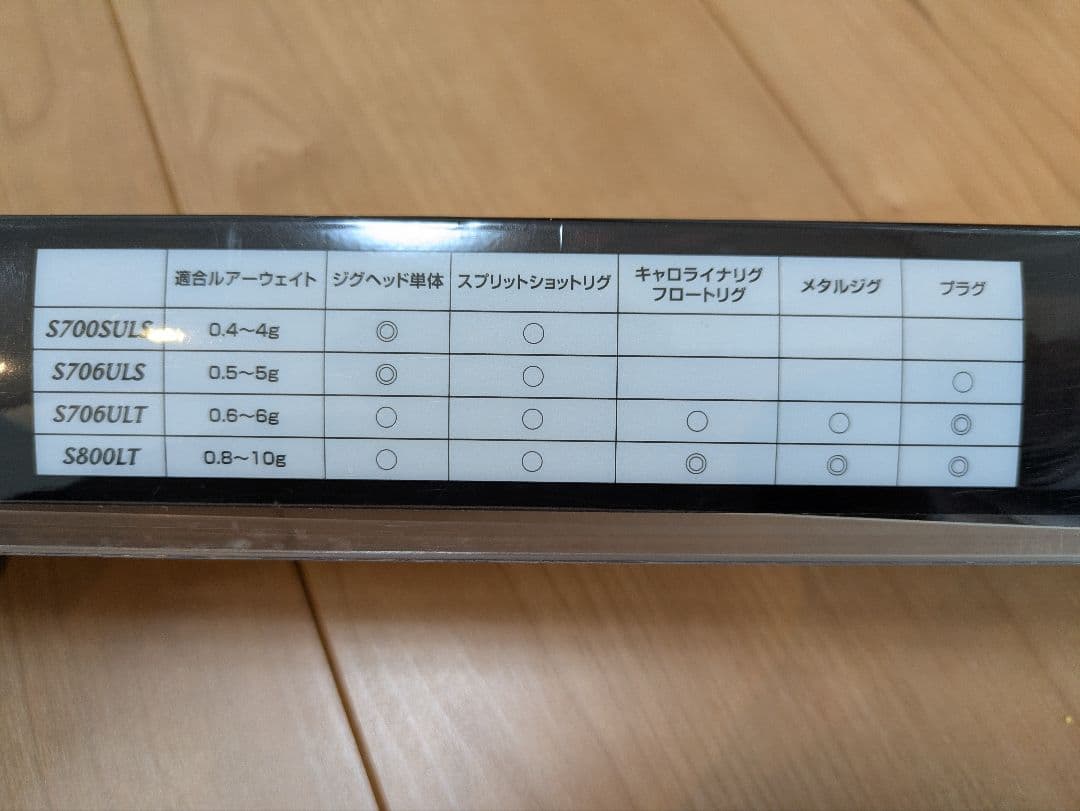 【美品】【送料無料】Soare BB S706ULT アジング・メバリングロッド