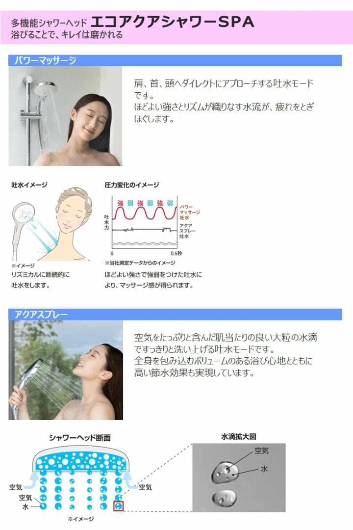 LIXIL リクシル シャワーヘッド エコアクアシャワーSPA BF-SM6
