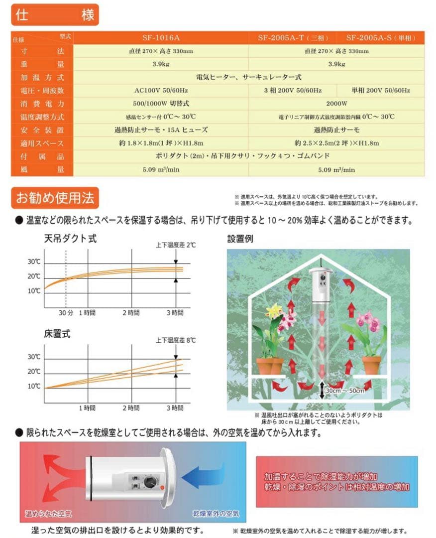 園芸用吊り下げ式室温コントロール機能付　電気温風器 SF-1016A