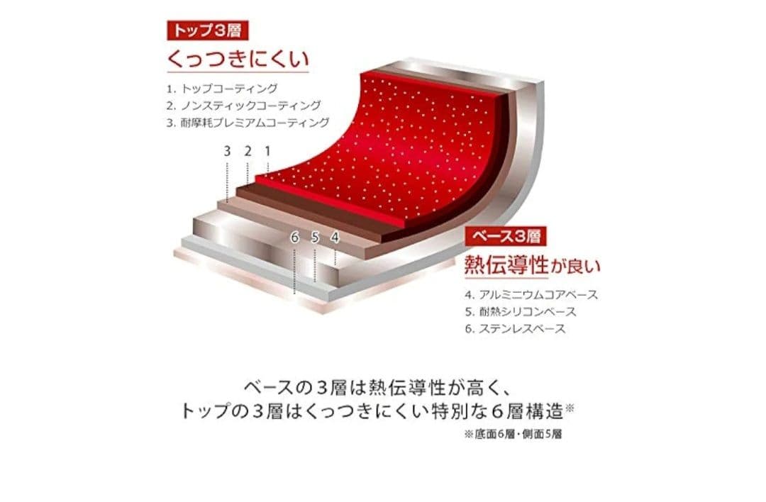 FlavorStone フライパンセット 2個
