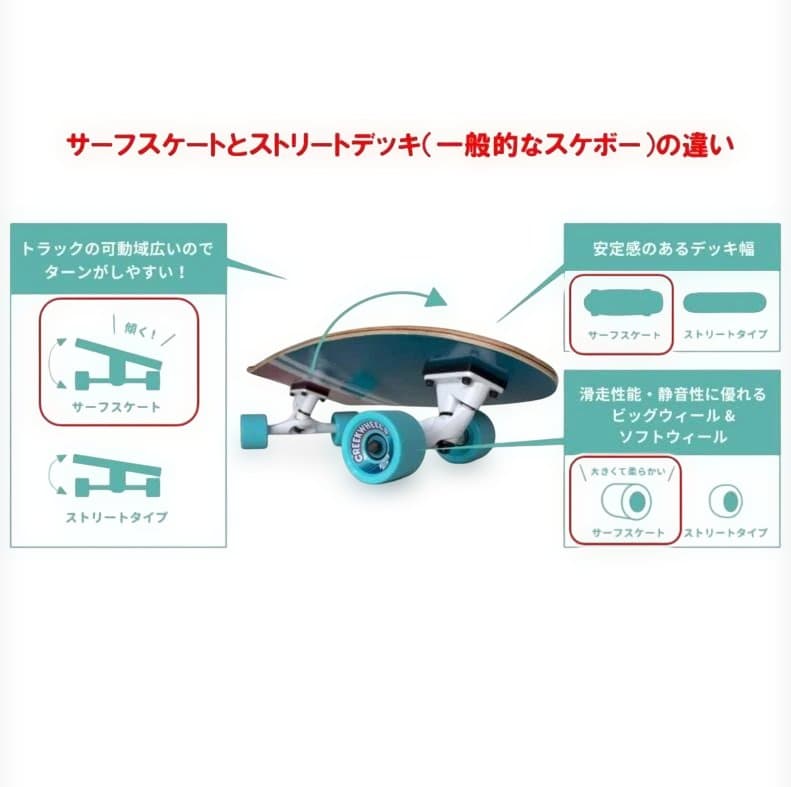 新品スイングトラックサーフスケートコンプリート