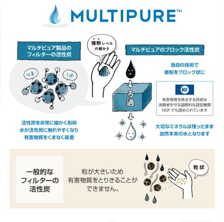 マルチピュア Aquaversa 750CT 浄水器 4人以上用！新品未使用！