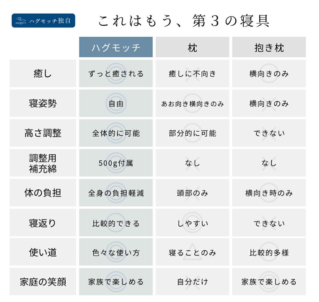 【楽天市場正規販売店にて購入】HUGMOTTI U字型抱き枕 エレガントグレー