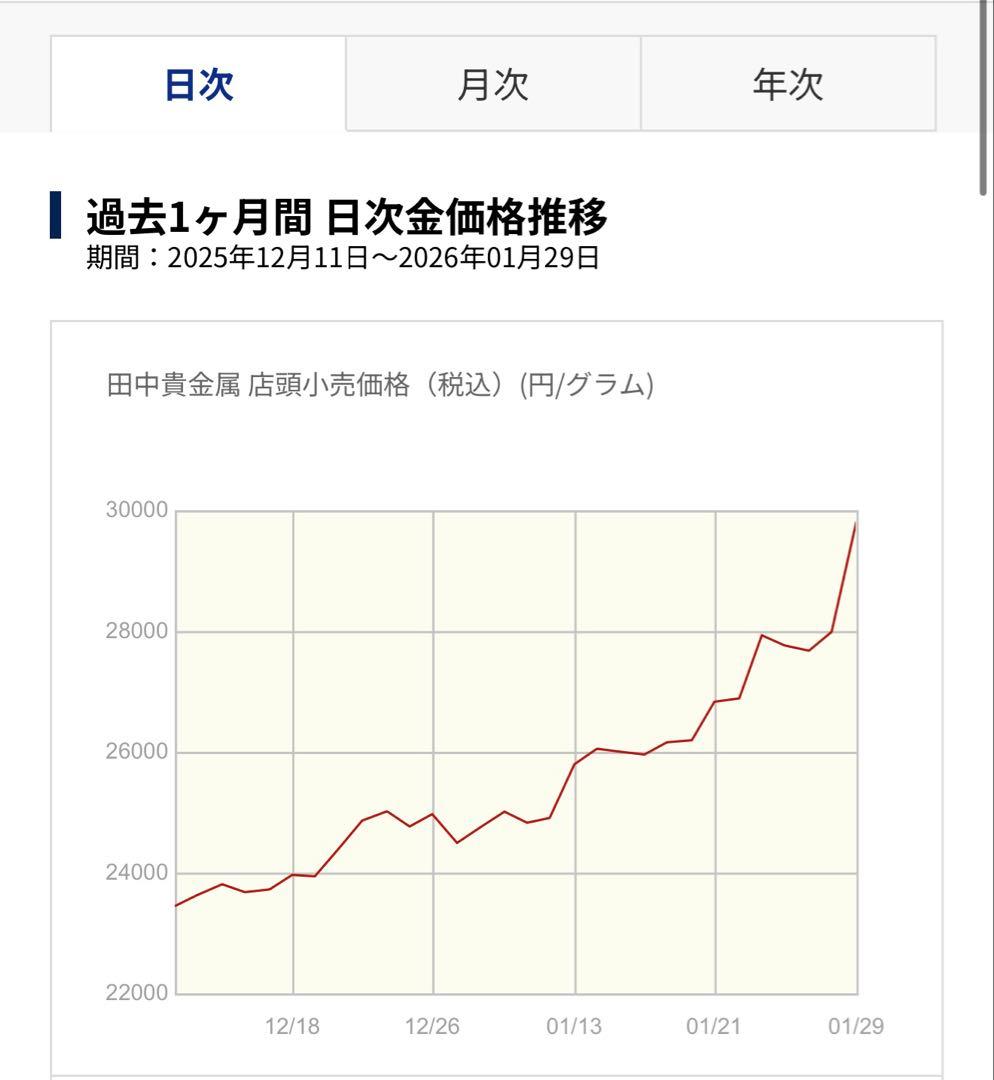 K18 18金　イエローゴールド　ホワイトゴールドHペンダントトップ　3.29g