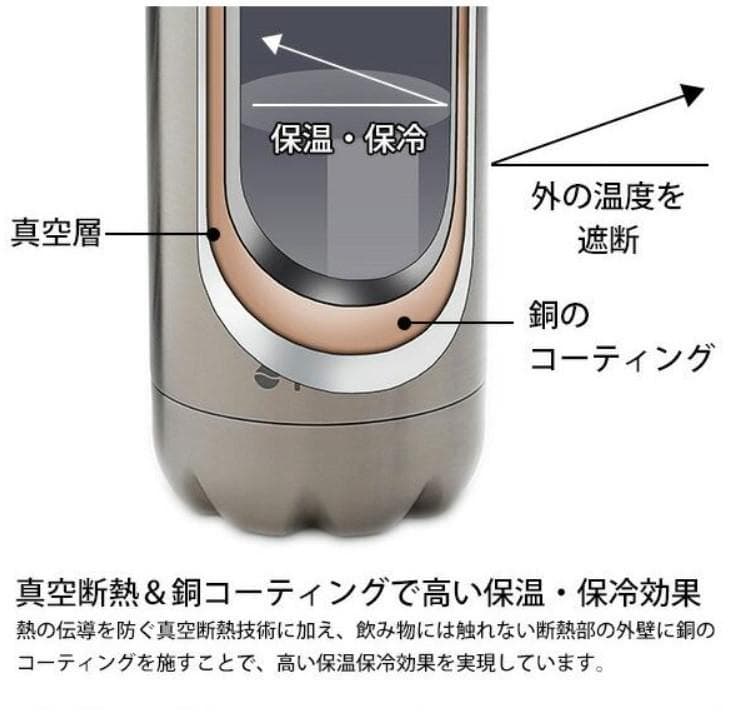 ★いちご大福★ FLSK ローズゴールド 500ml&750ml セット