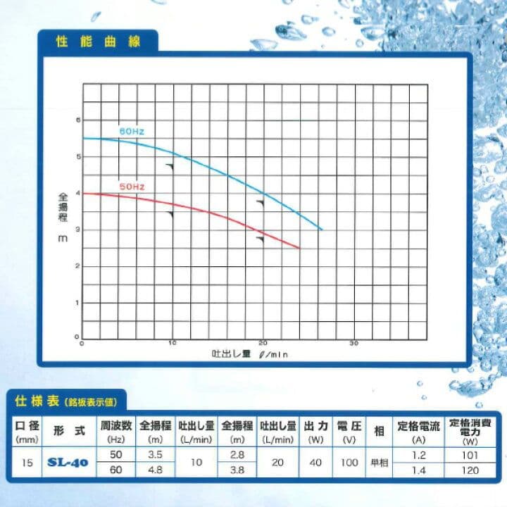 水中ポンプ