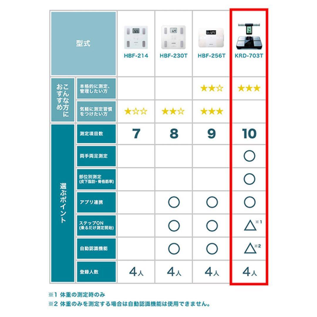 体重体組成計 KRD-703T カラダスキャン 両手両足測定