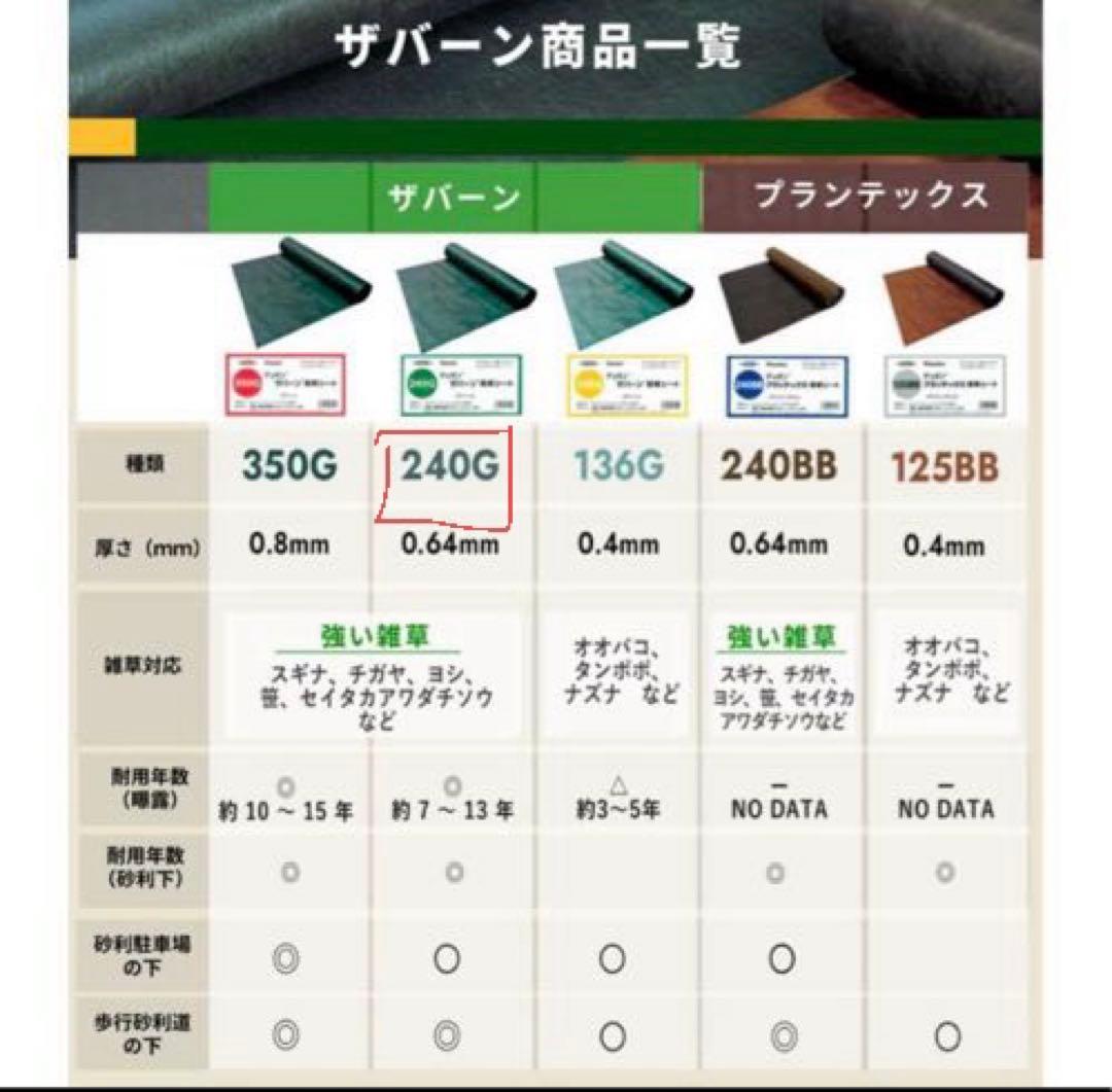 240G 防草シート 2×30m 1本　在庫3本　デュポン　ザバーン