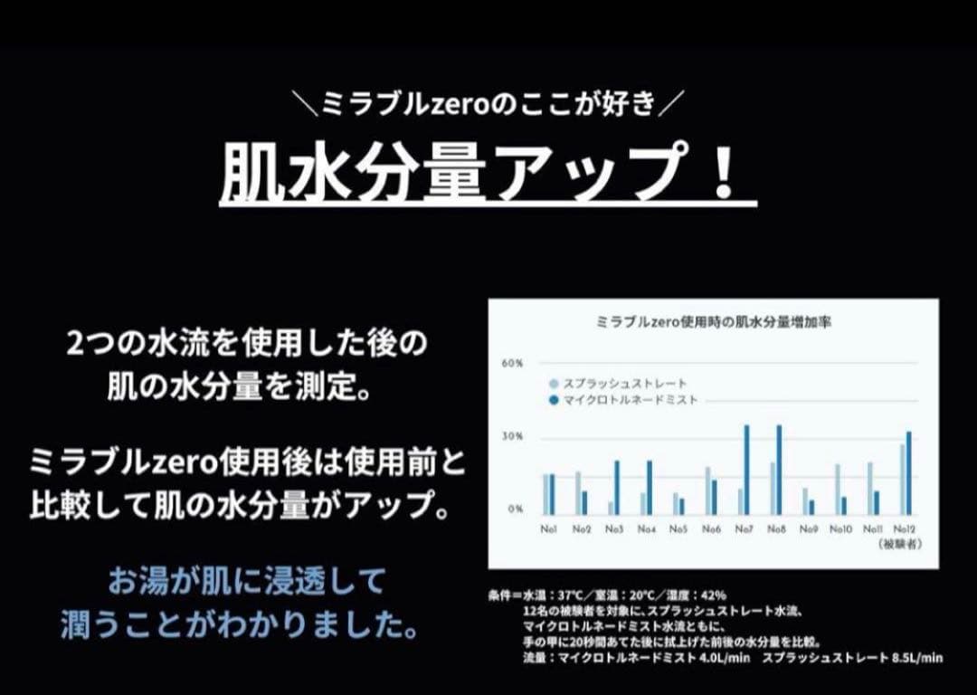 ミラブルzero 公式品保証登録可能スティック　計3本