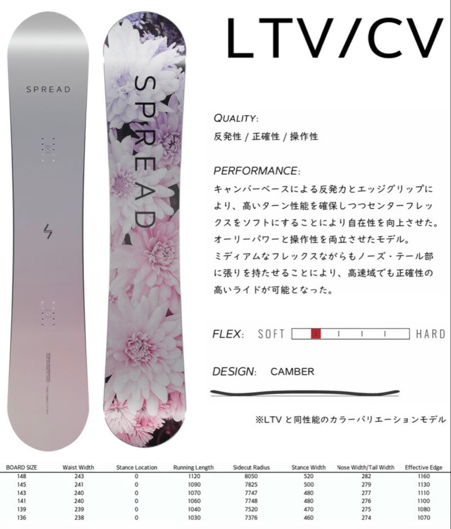 spread LTV/CV スノーボード 139