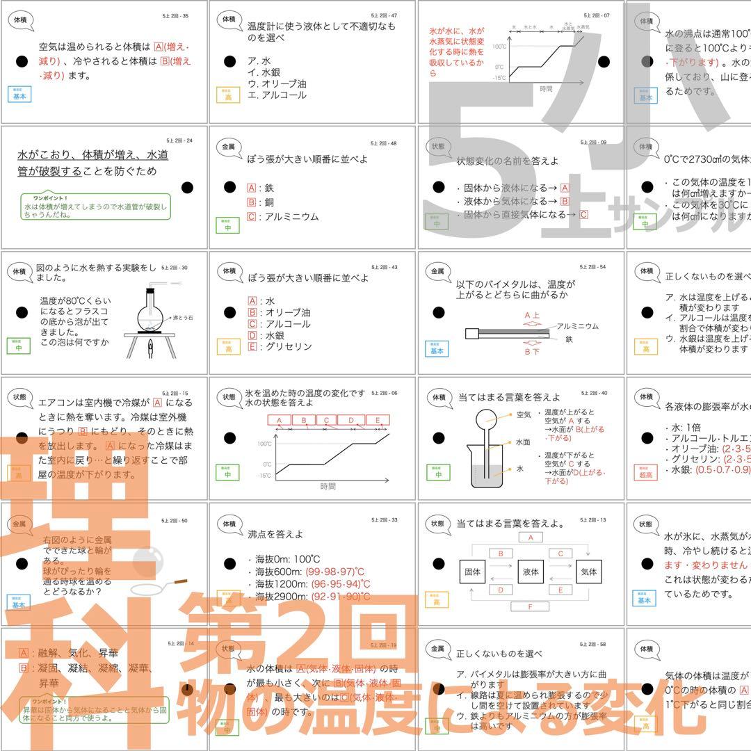 中学受験 暗記カード【5年上 理社国1-4回】 予習シリーズ 組み分け対策
