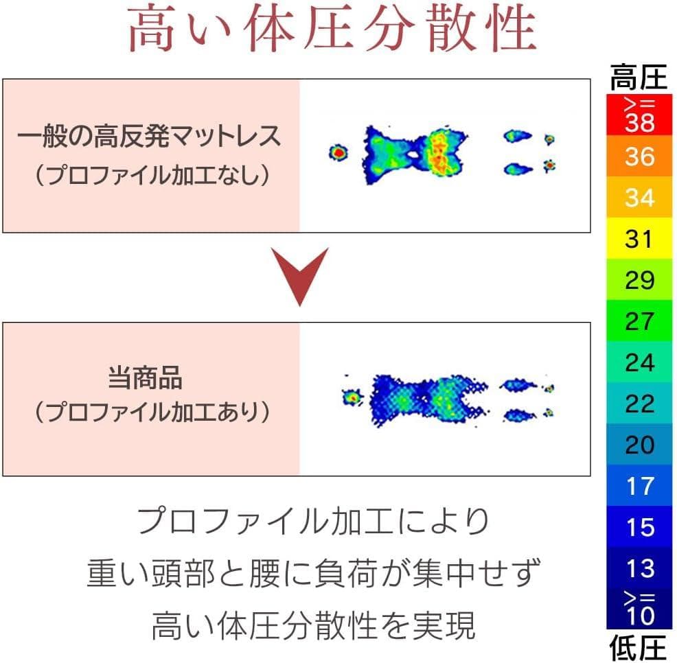 アイリスオーヤマ(IRIS OHYAMA) 腰痛対策の高反発マットレス