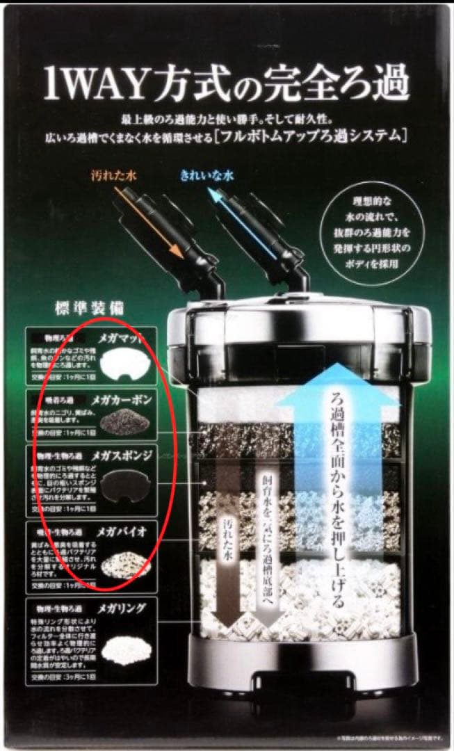 GEX MEGA POWER 1215 フィルター！ 交換用ろ過材3回分付き