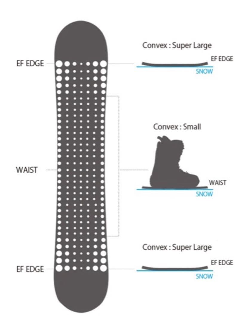 Noah boarding ARKS ID-LTD 154.5 中古美品