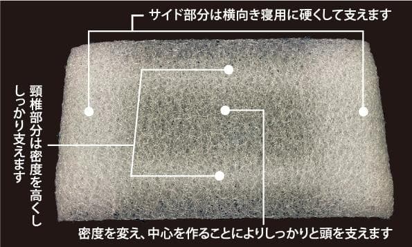 プリマレックス　プレミアムホテルピロー４３×７５×１３ｃｍ